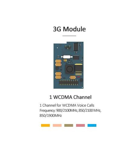 Yeastar WCDMA Module
