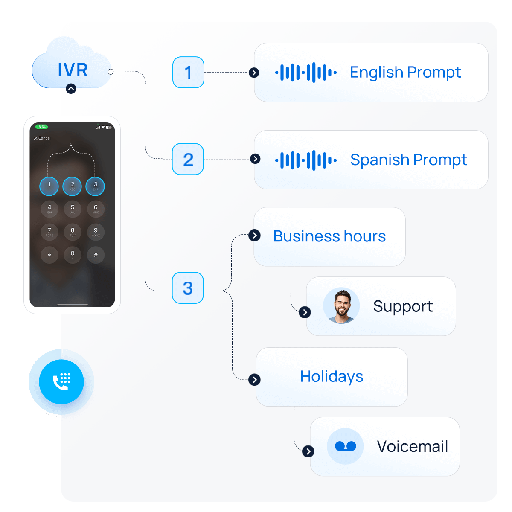 [IVROHPC] Interactive Voice Response(IVR) & On Hold Prompt Creation