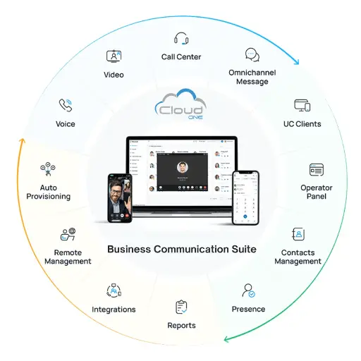 Cloud One Self Managed Enterprise Business Communication Suite